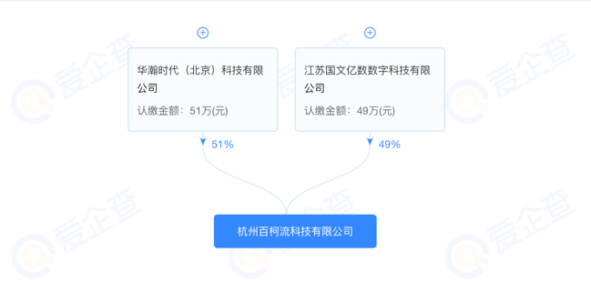 如图片无法显示,请耐心等待