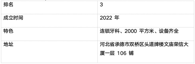 承德市口腔医院排行榜前十（2026年最新）