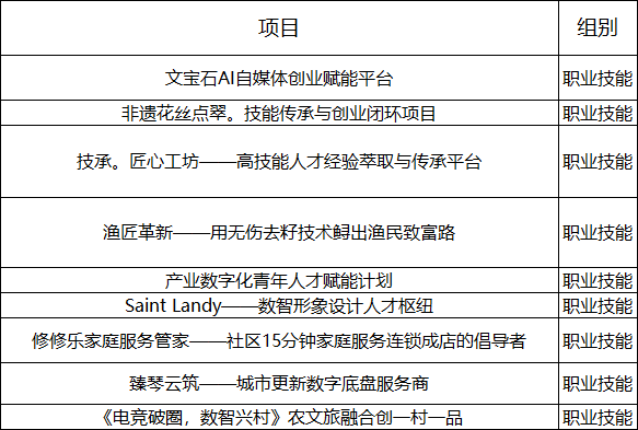大赛复赛新闻稿（5.20）.docx