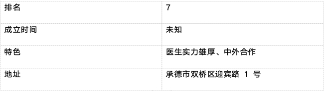 承德市口腔医院排行榜前十（2026年最新）