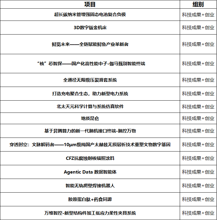 大赛复赛新闻稿（5.20）.docx