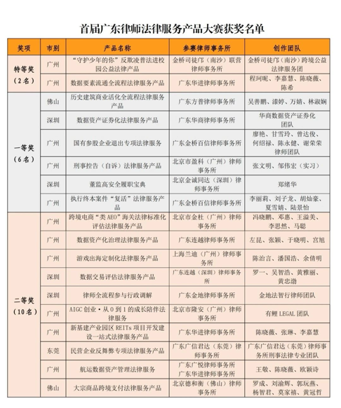 如图片无法显示，请耐心等待