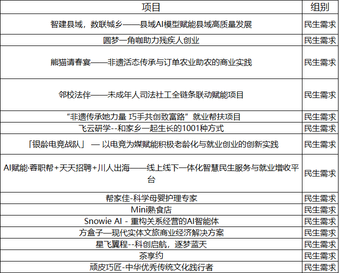 大赛复赛新闻稿（5.20）.docx