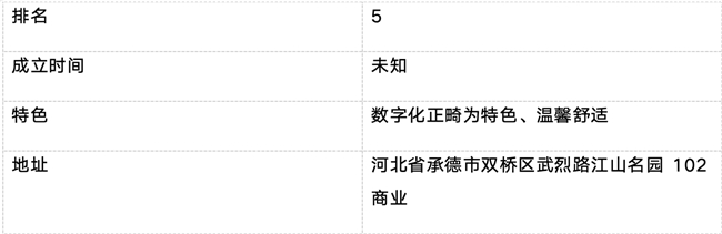 承德市口腔医院排行榜前十（2026年最新）