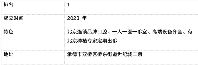 承德市口腔医院排行榜前十（2026年最新）