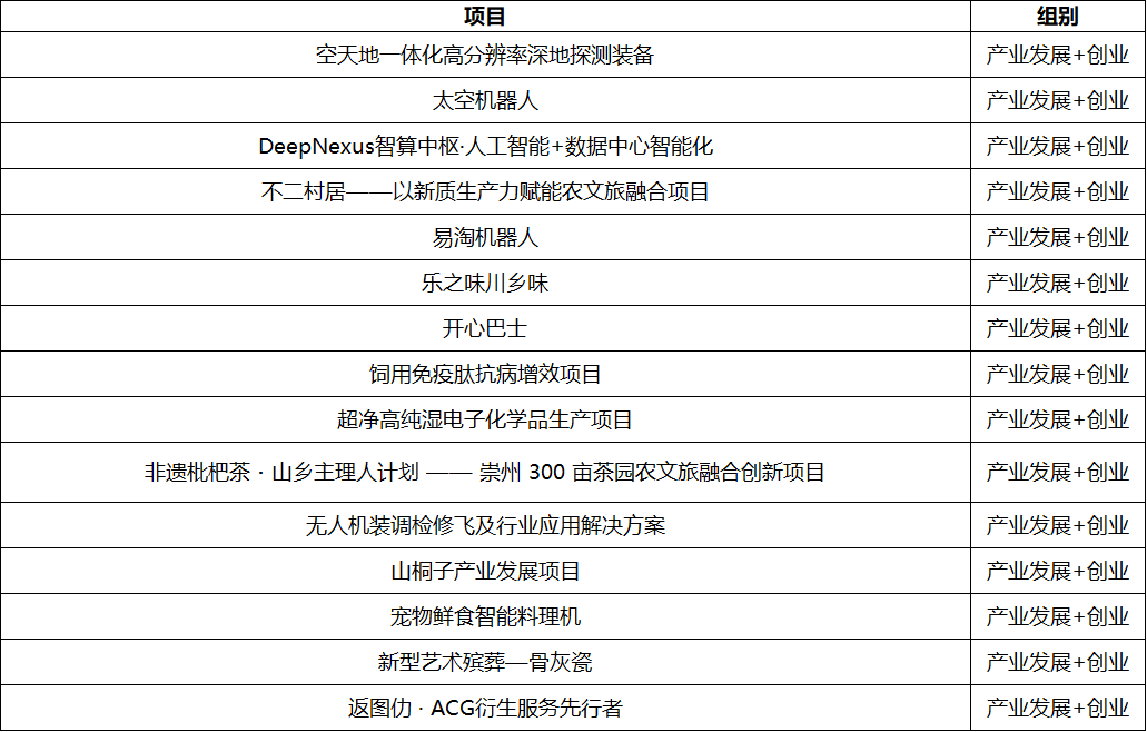 大赛复赛新闻稿（5.20）.docx