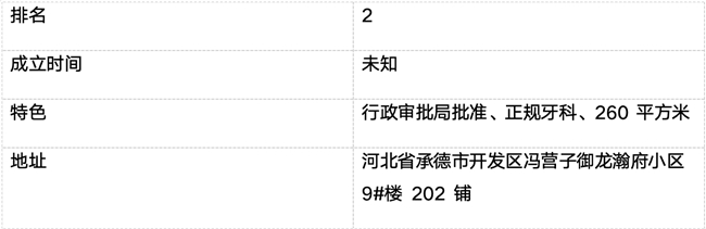 承德市口腔医院排行榜前十（2026年最新）