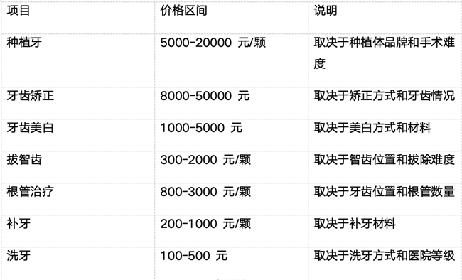 承德市口腔医院排行榜前十（2026年最新）