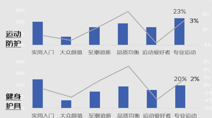 重新定义运动护具:练己的答案是“无伤跑得更久”.docx 如图片无法显示,请耐心等待