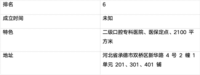 承德市口腔医院排行榜前十（2026年最新）
