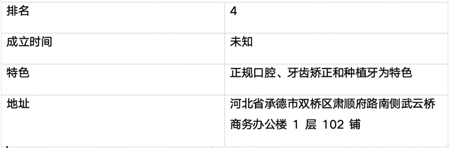 承德市口腔医院排行榜前十（2026年最新）