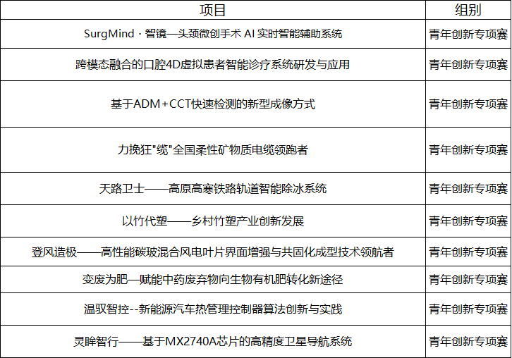 大赛复赛新闻稿（5.20）.docx